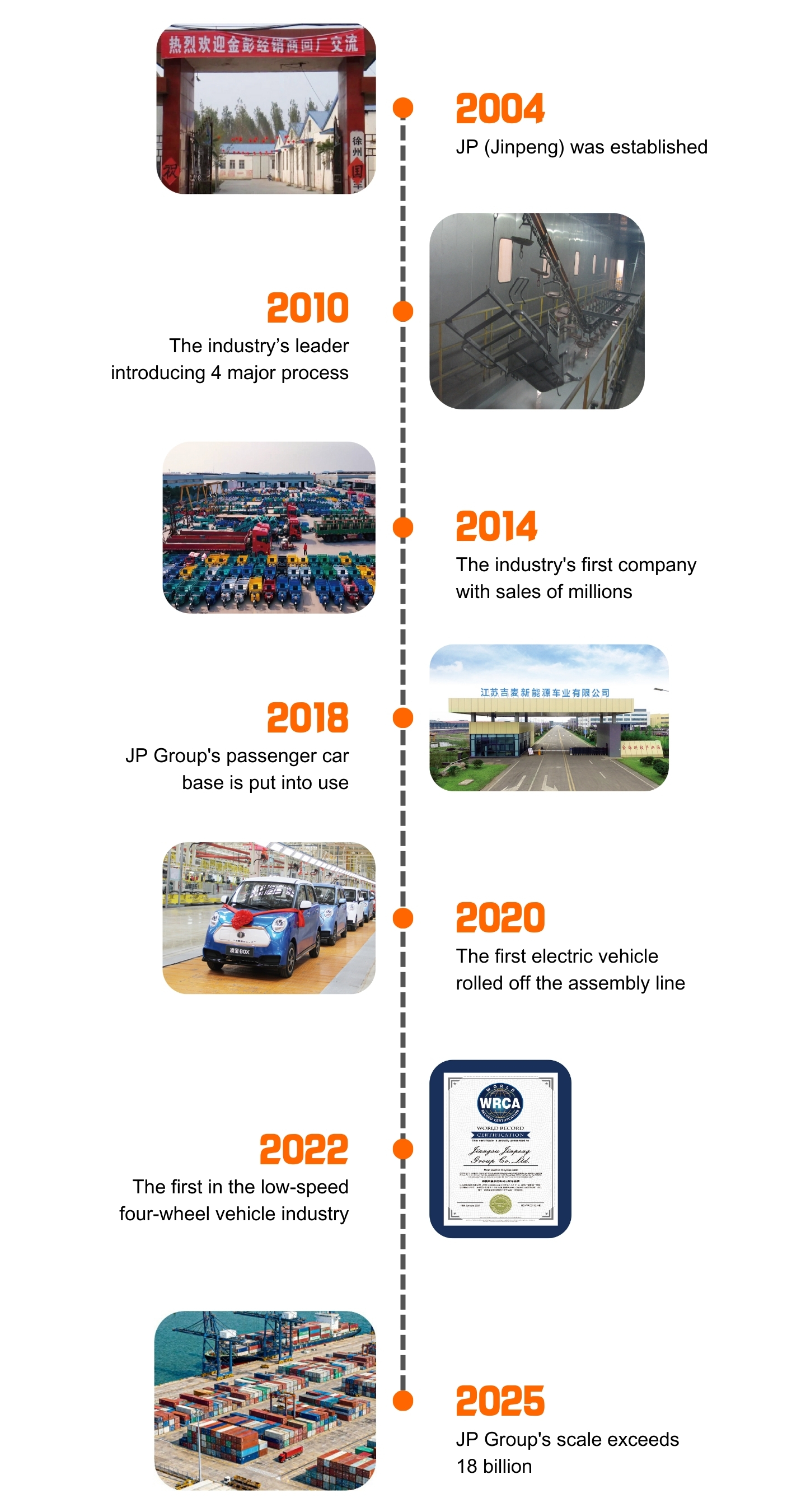 Historia de Jinpeng, hito