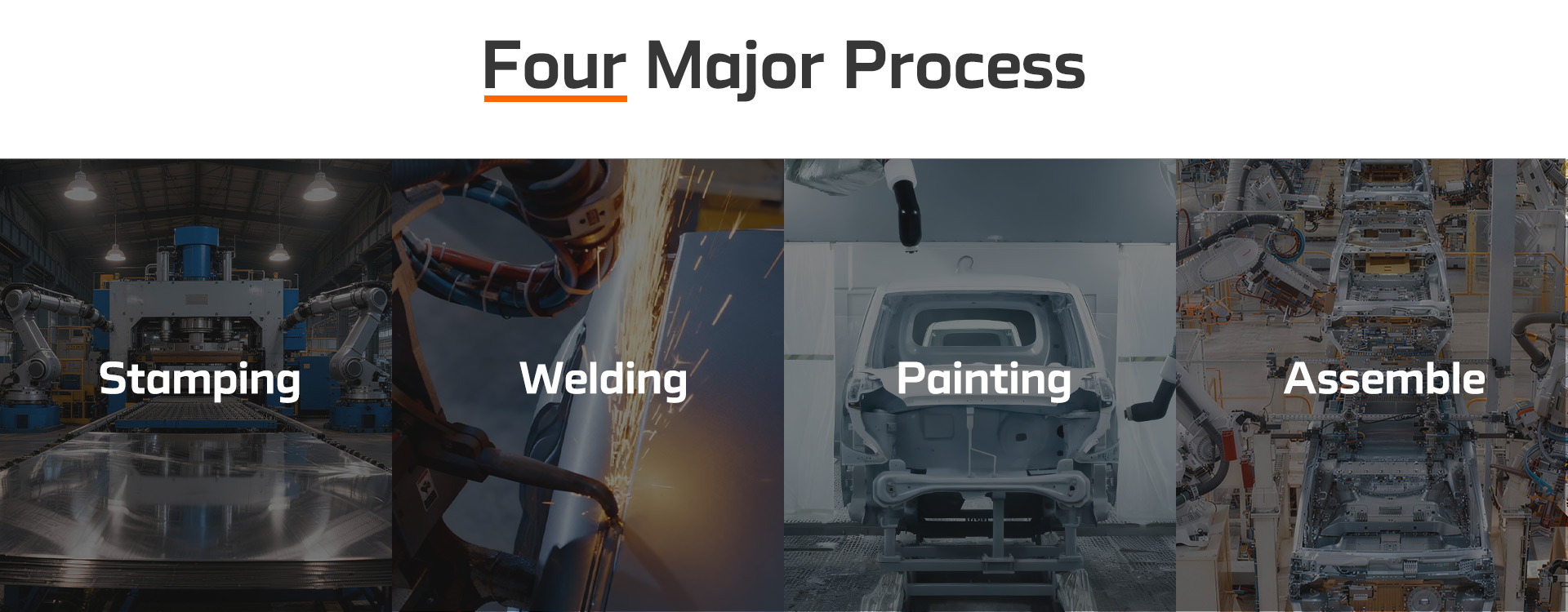 Proceso estándar de JinPeng